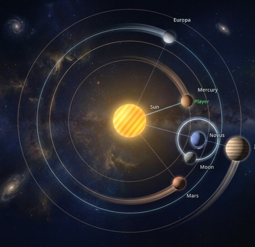 Real Orbital Mechanics — Visualisierung von Orbitalbahnen und Himmelskörpern